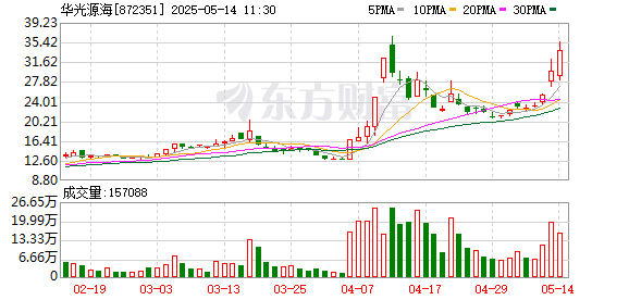 炒股配资门户推荐网 物流板块拉升，华光源海涨超10%